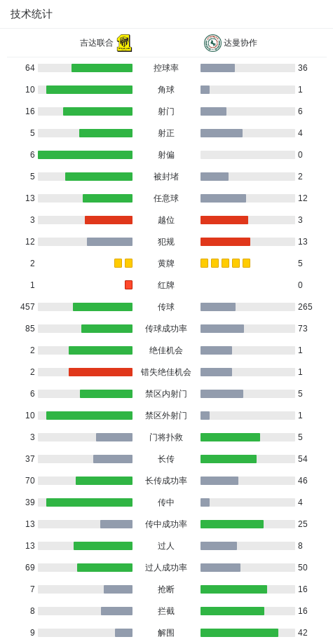 开云体育-达曼协作1-0吉达联合，哈立德-加纳姆一剑封喉